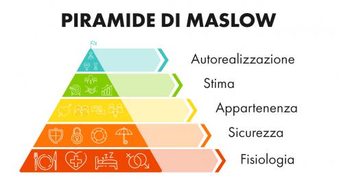 Piramide di Maslow