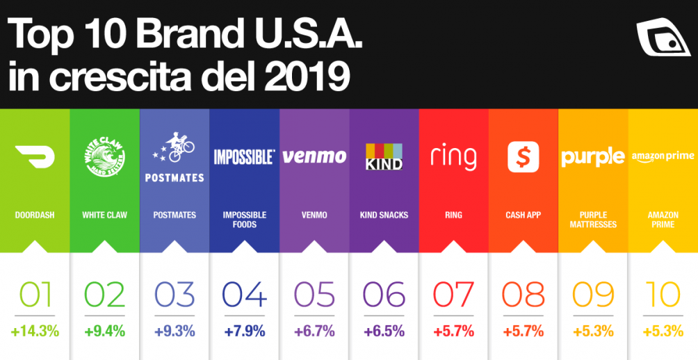 Brand Growth