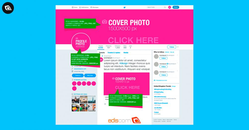 I formati e le dimensioni delle immagini di Twitter